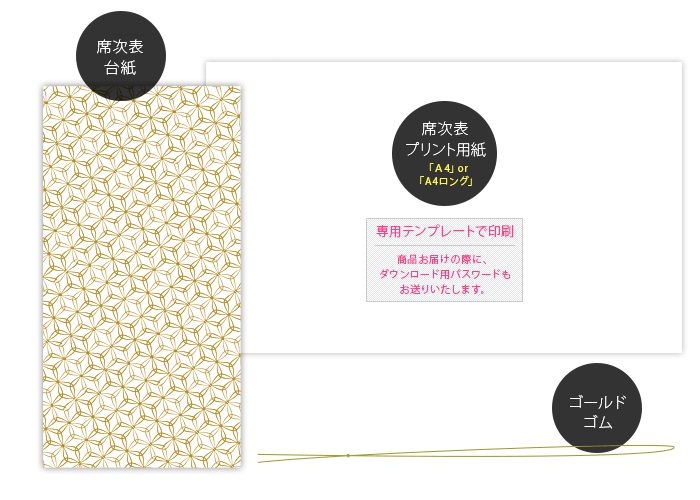 すぐ届く・すぐ完成が叶う手作り席次表