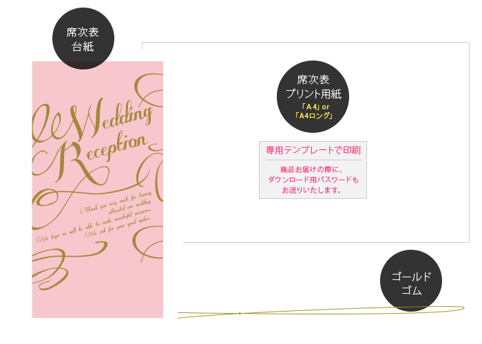 すぐ届く・すぐ完成が叶う手作り席次表