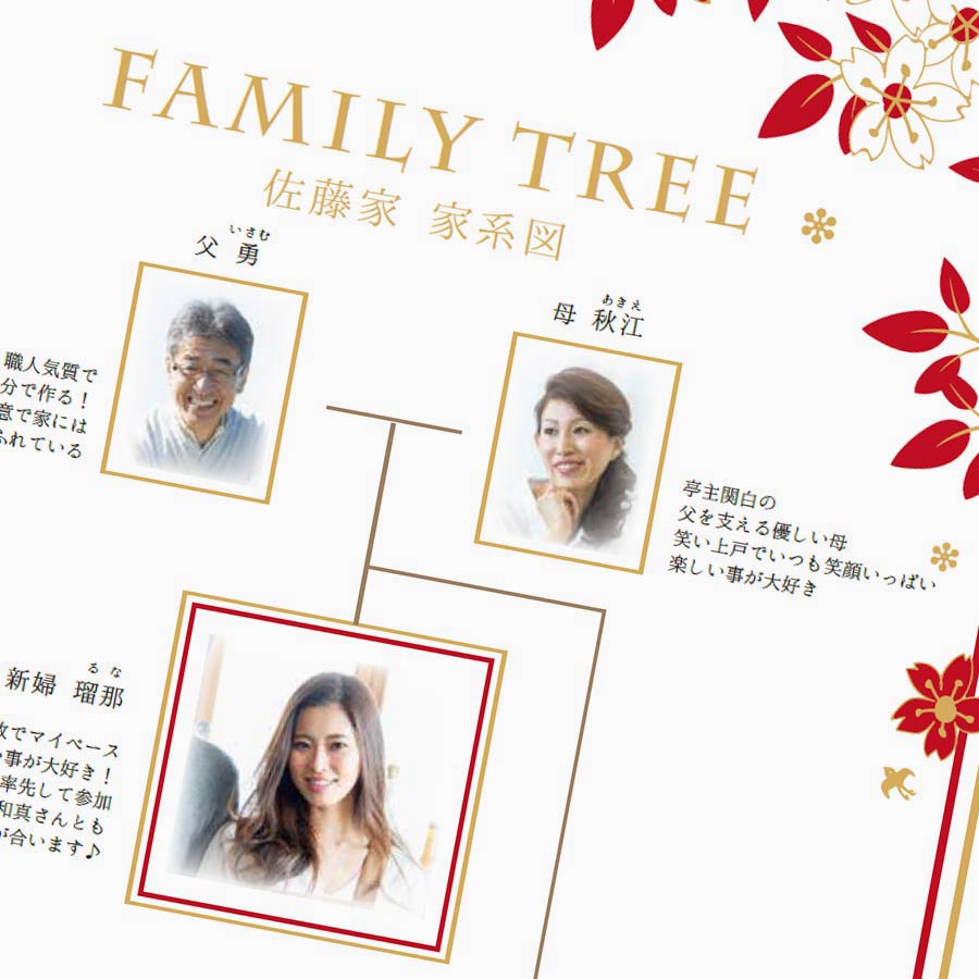 結婚式や結納、顔合わせ会で家系図仕立てで家族紹介する家系図ブック
