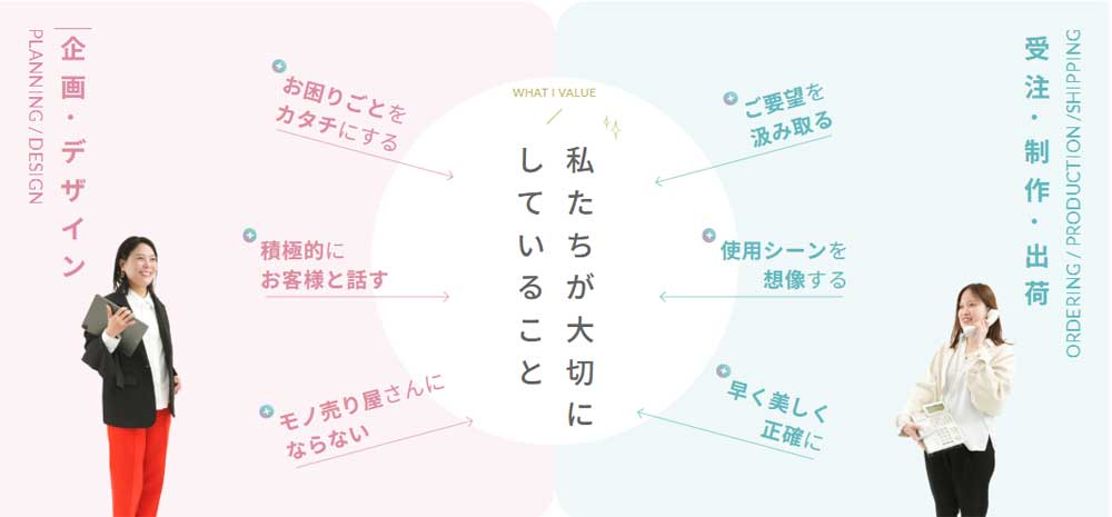 ファルベについて